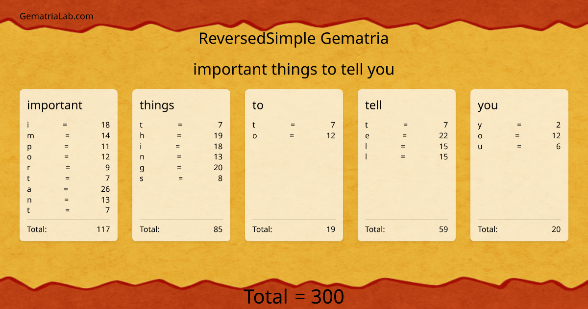 important things to tell you in reversedSimple Gematria